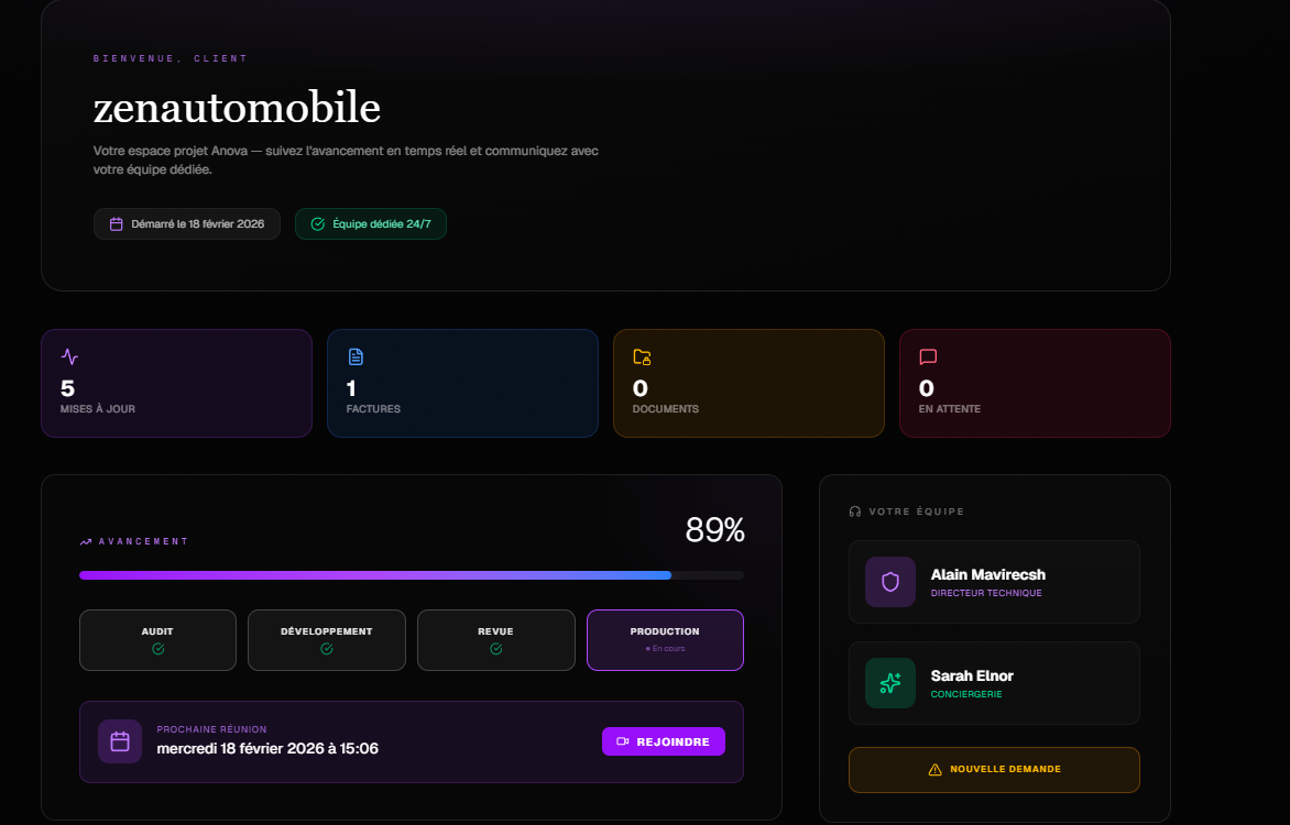 Dashboard Client ANOVA - Interface de gestion complète avec graphiques et métriques en temps réel